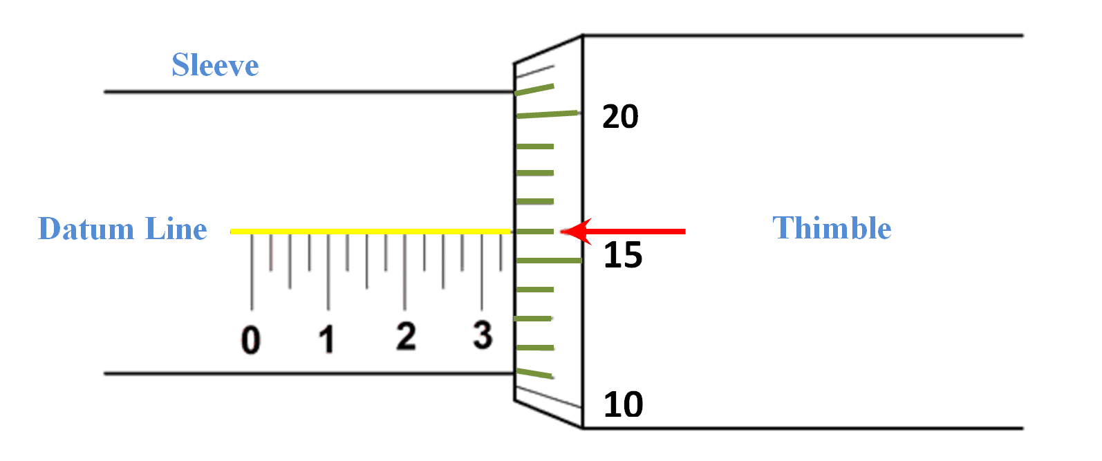 Micrometer Scale