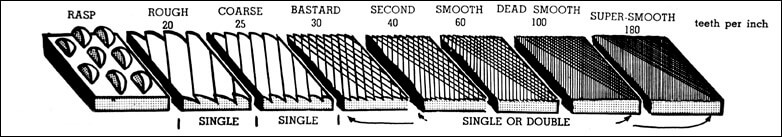 File Cut vs Coarseness