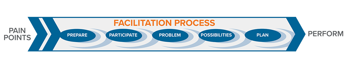 facilitation process