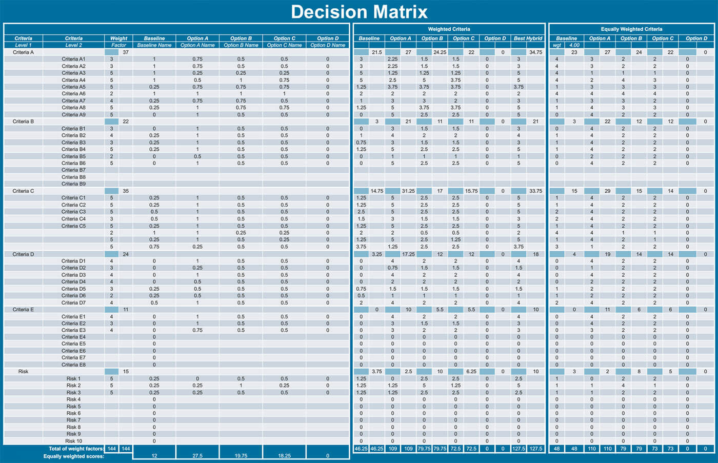 Decision Matrix