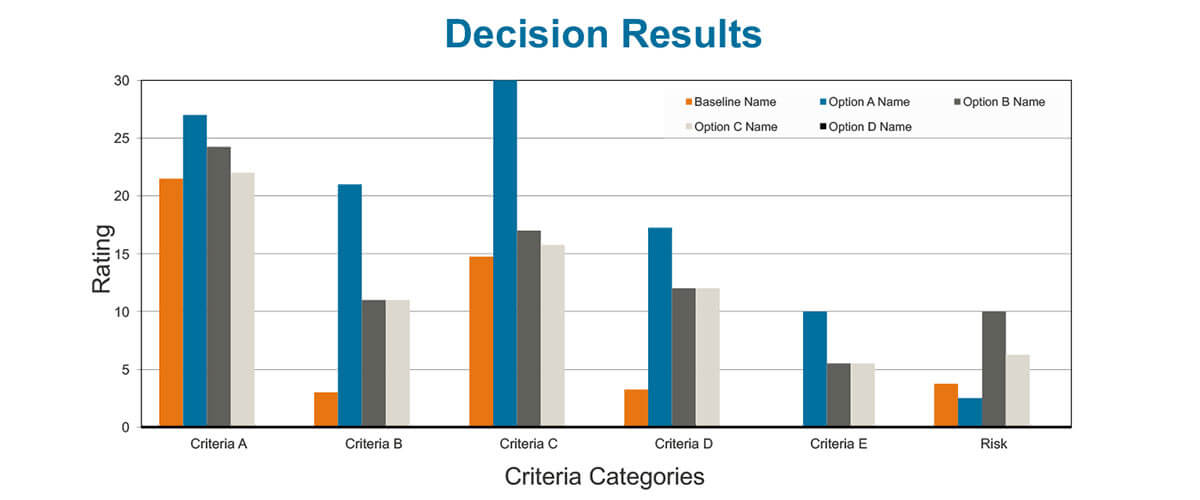 Decision Results