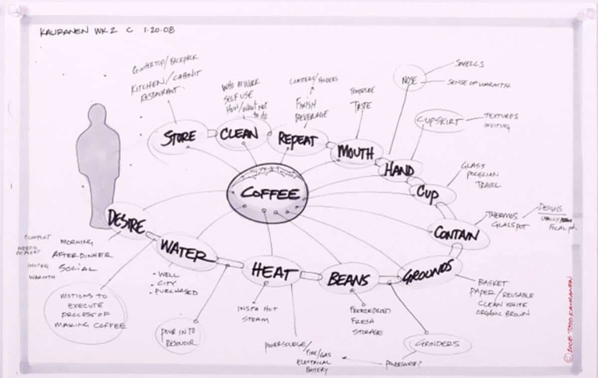 Coffee Design Thinking