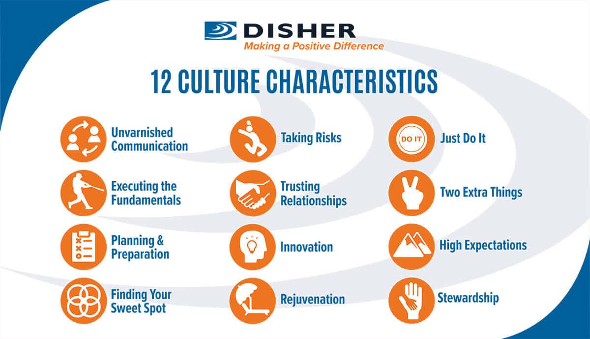  DISHER Culture Characteristics