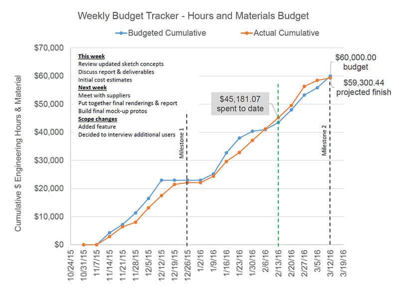 Budget Tracker