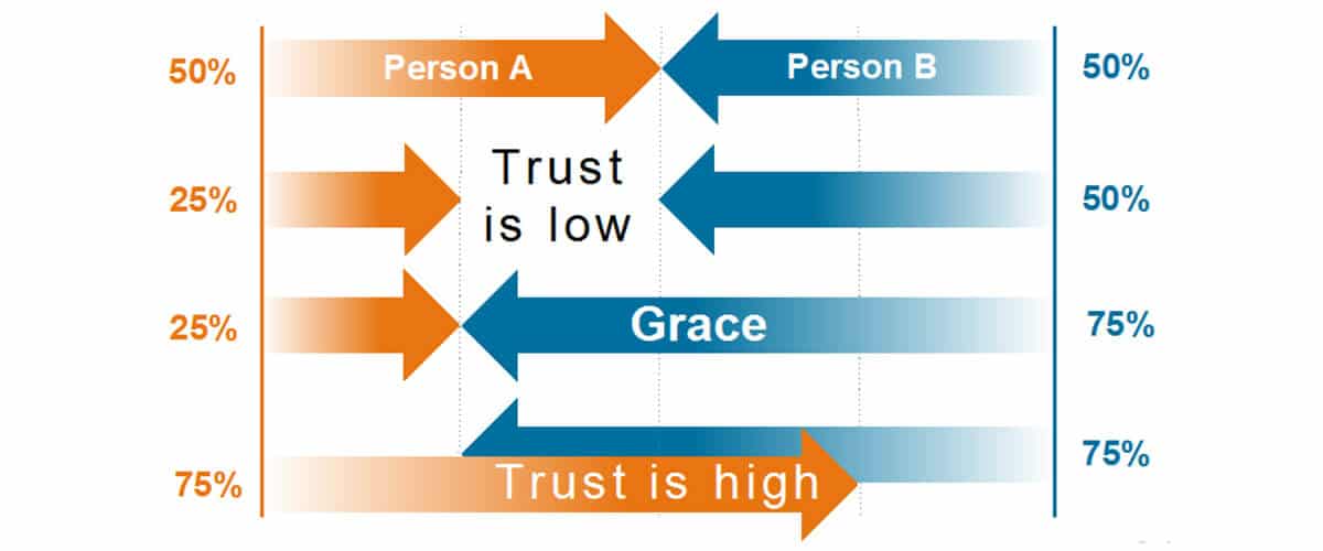 Lead with Grace Follow the Truth