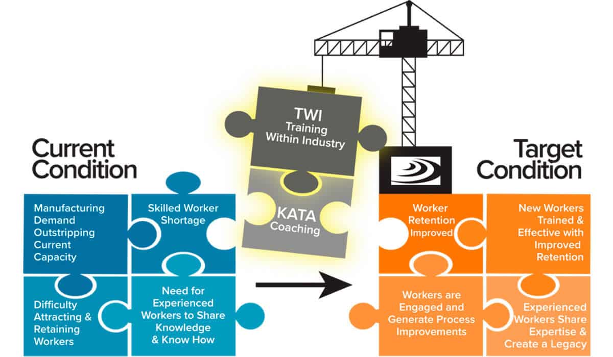 The Labor Solution for Advanced Manufacturing