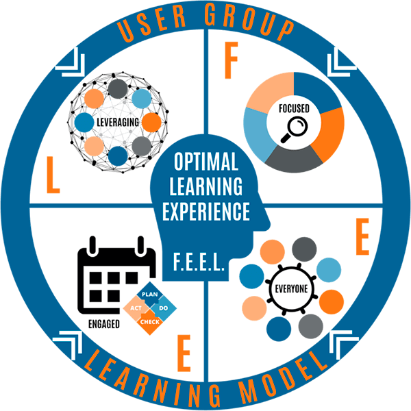 User Group Learning Model