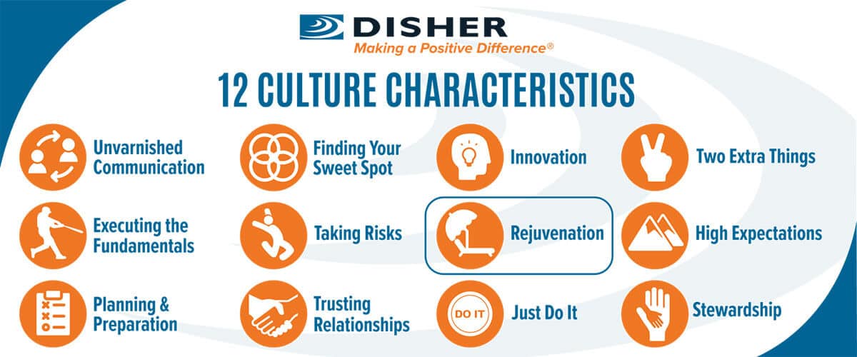 Rejuvenation Culture Characteristic