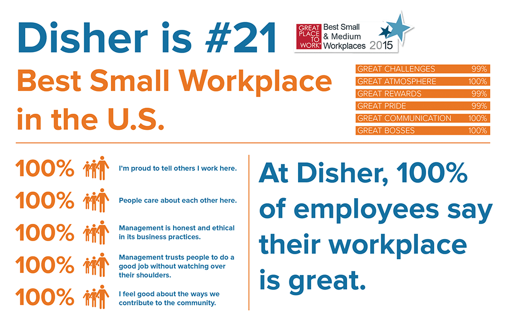 Ranked #21 of Best Places to Work in the U.S. | DISHER