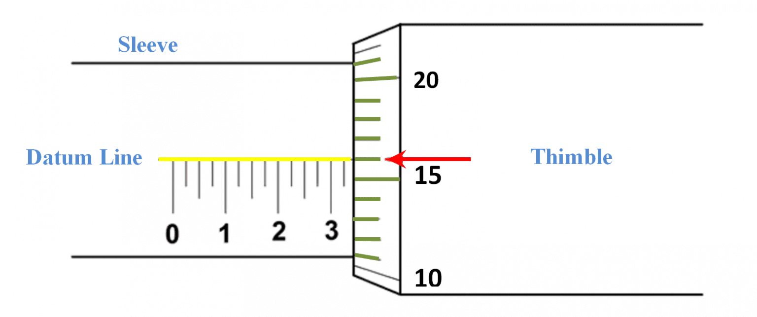 How To Use A Micrometer how-to-use-a-micrometer