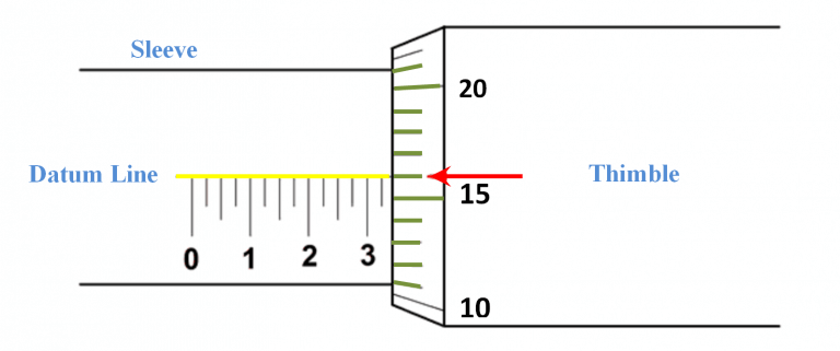 How To Use A Micrometer how-to-use-a-micrometer