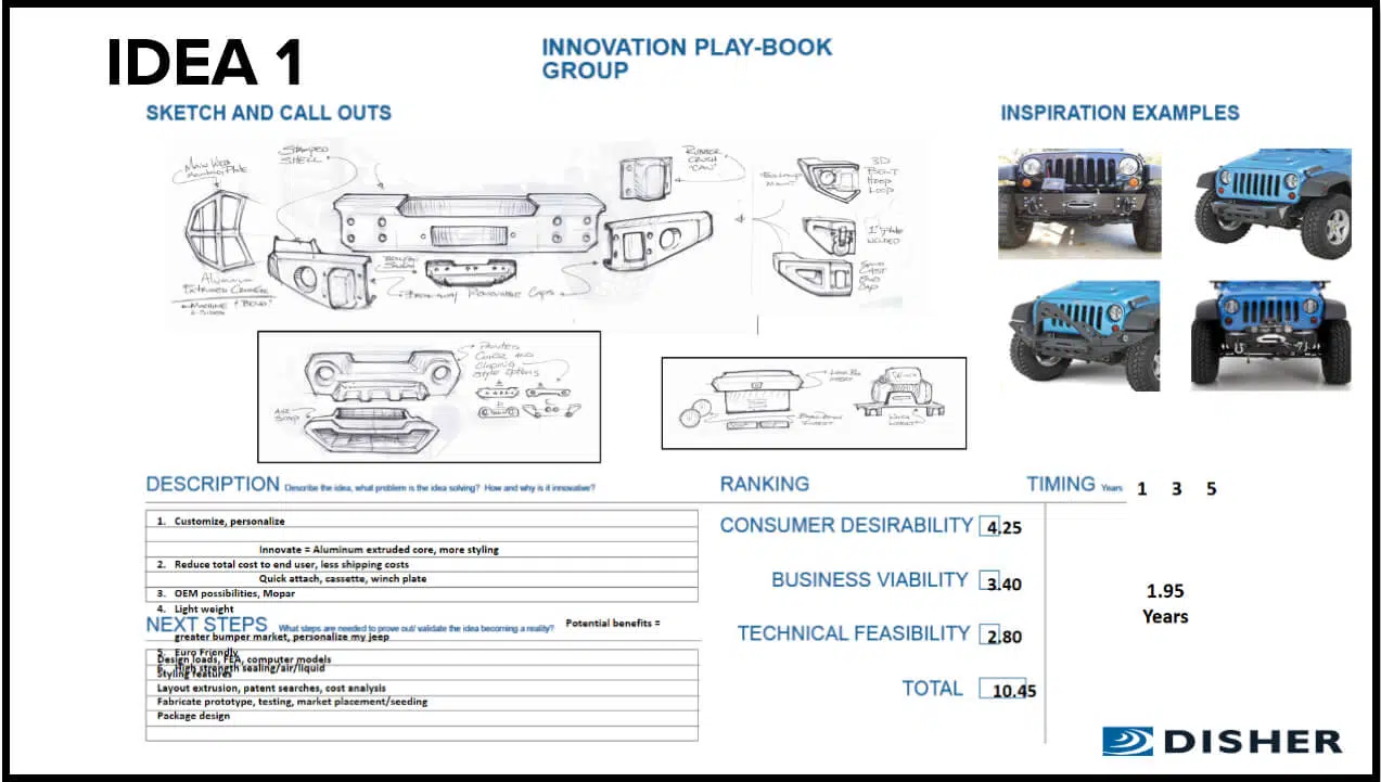 Playbook for a new product concept