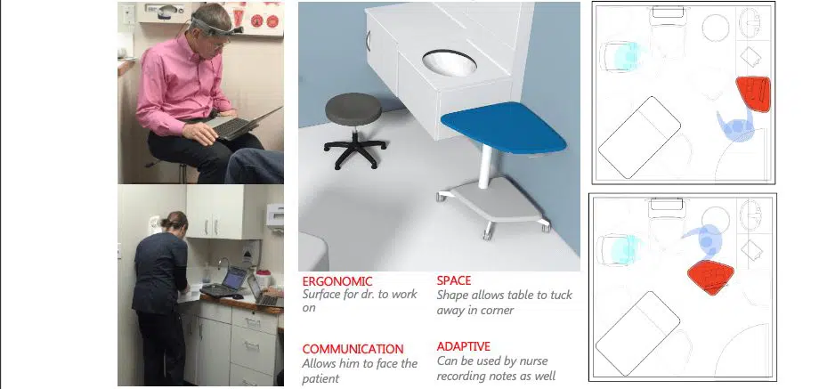 Benchmarking research for new healthcare furniture design