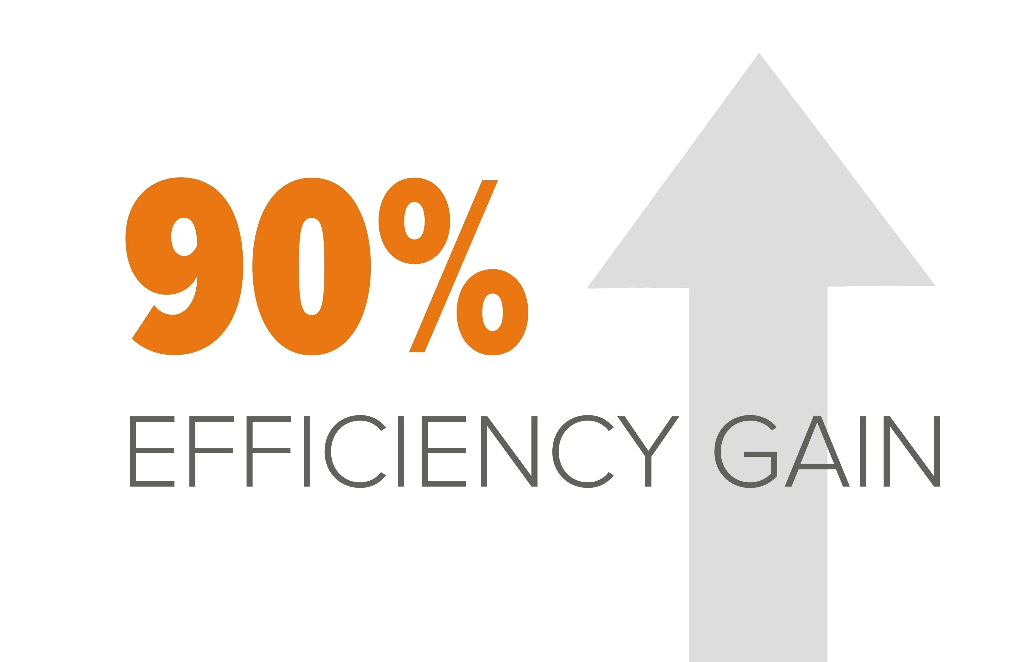 90% Efficiency Gain