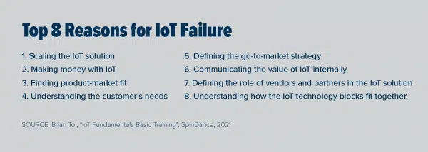Top 8 Reasons for IoT failure