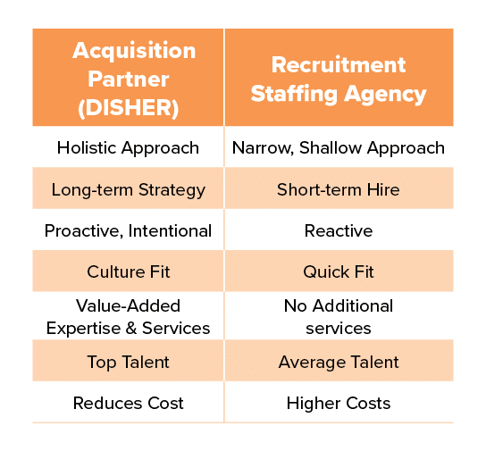 Talent Acquisition vs Recruiting Agency