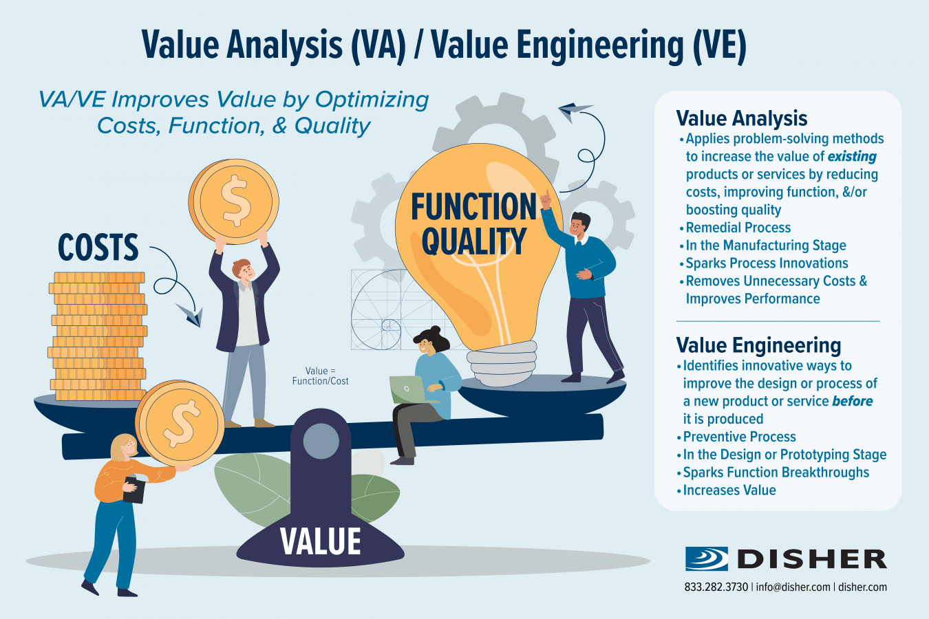Graphic showcasing the difference between Value Analysis and Value Engineering