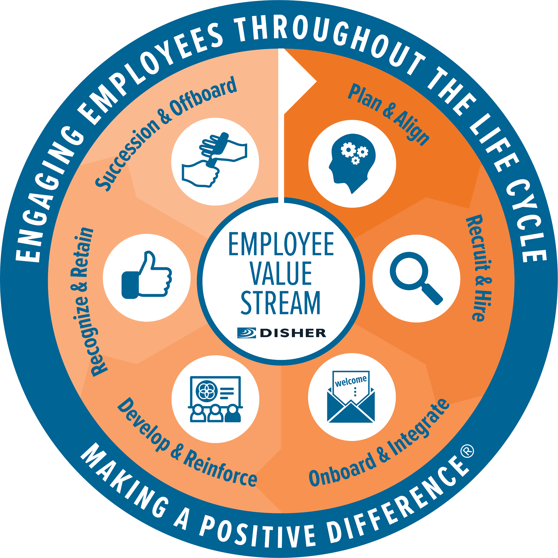 Employee Value Stream Mapping Infographic