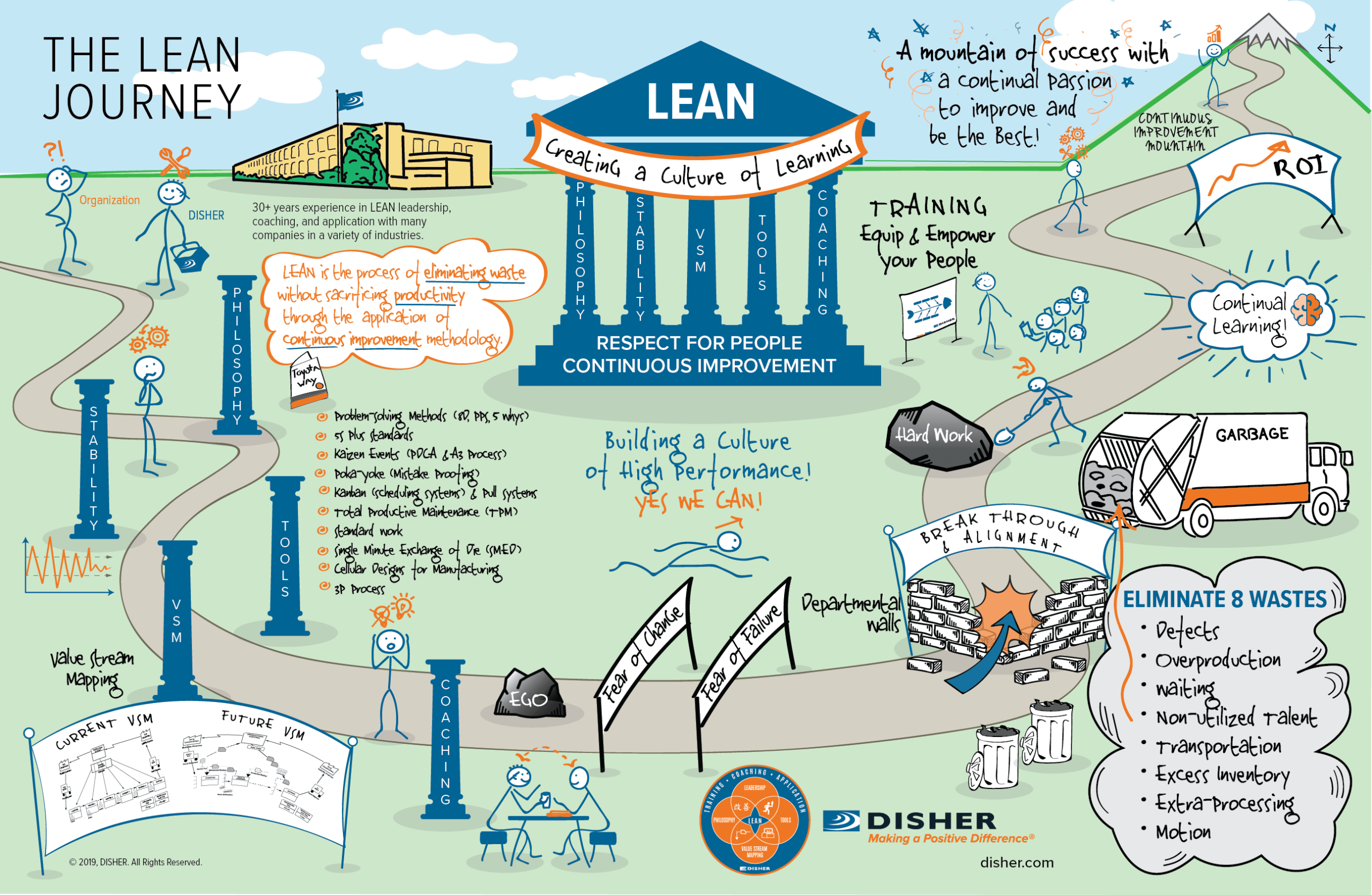 The Lean Manufacturing Journey Infographic