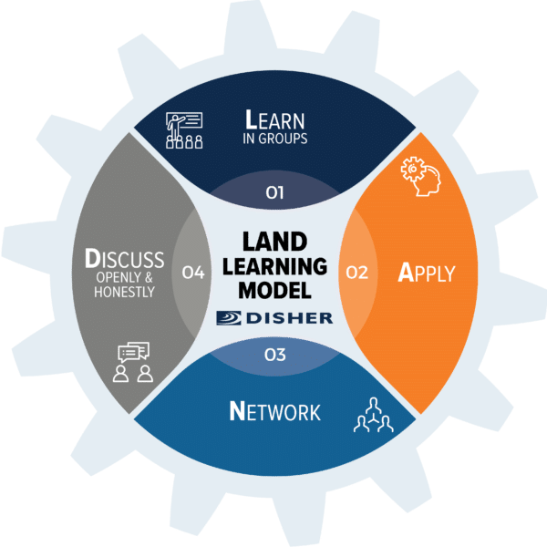 Manufacturing LAND Learning Model