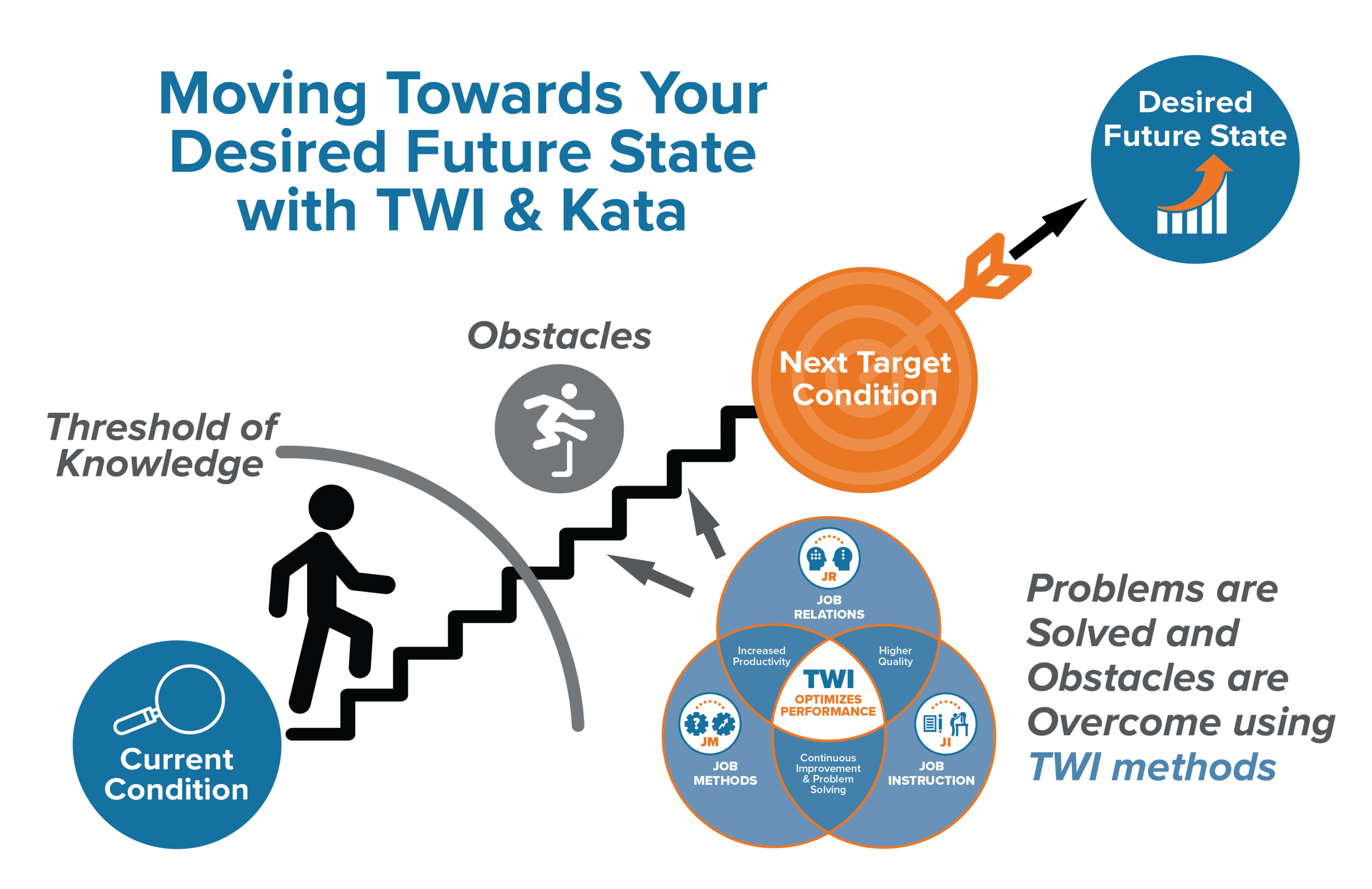 TWI and Kata Infographic