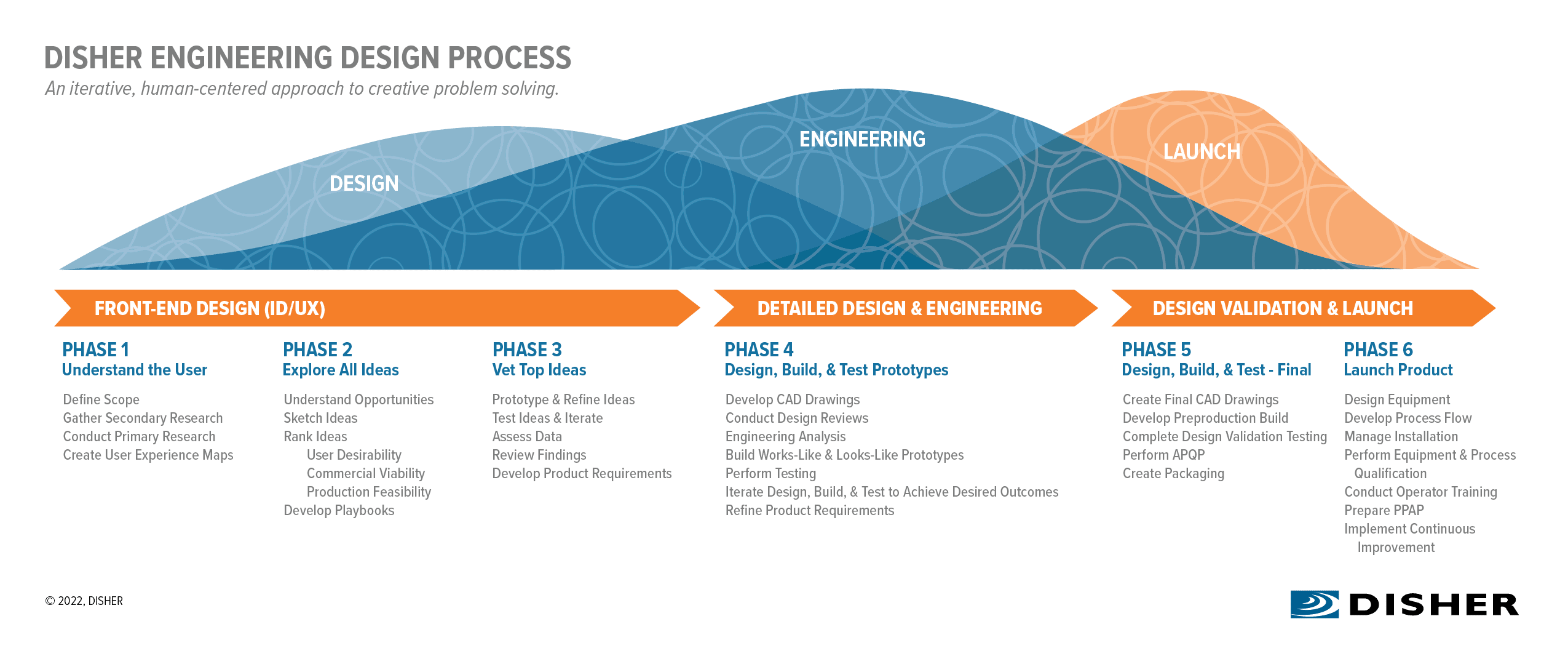 Engineering Design Process Infographic