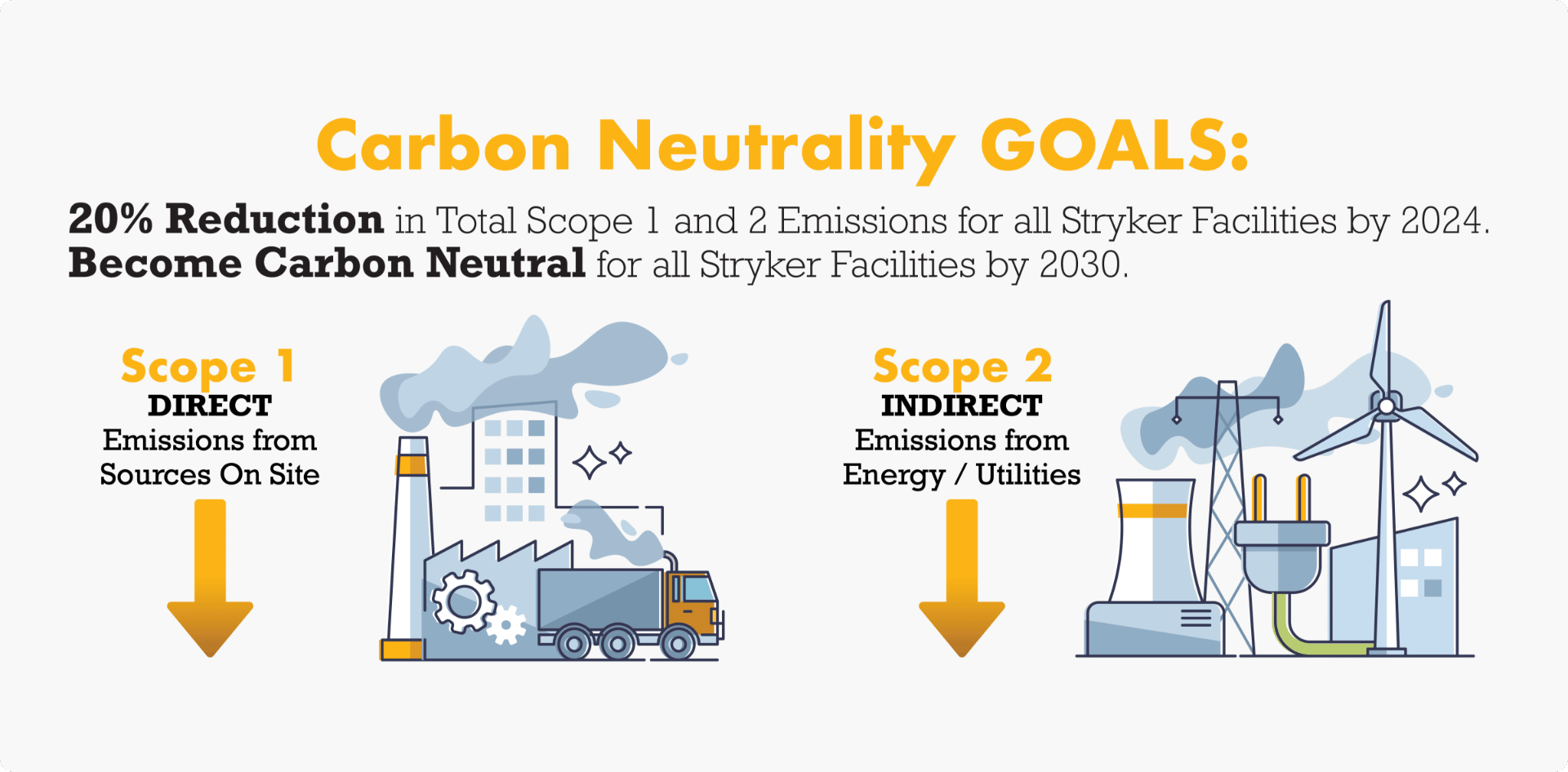 Stryker Carbon Neutrality Goals Infographic