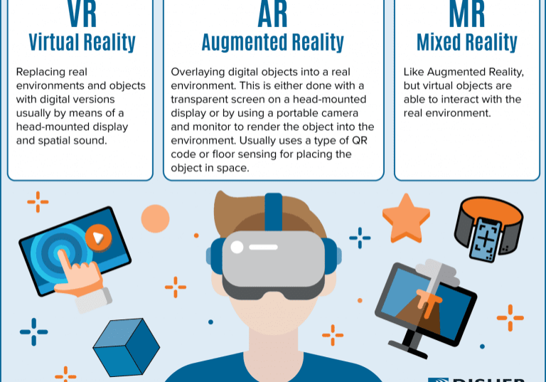 What is VR AR MR?